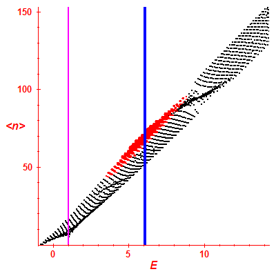 Peres lattice <N>
